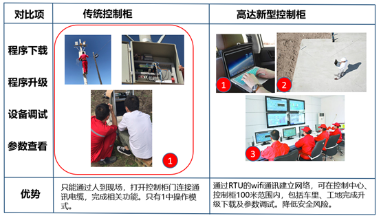 Digital oil pumping machine control cabinet and well site communication cabinet(图6)
