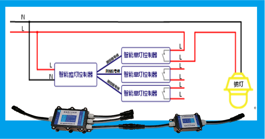 智能路灯控制器与智能单灯控制器接线组成.jpg
