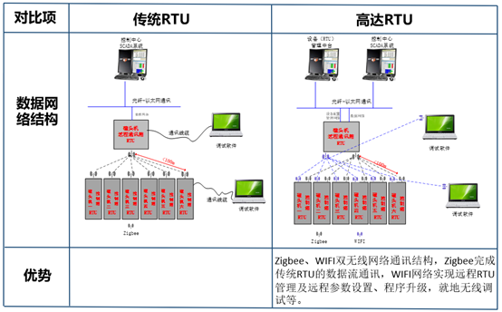 数字化抽油机控制柜及井场通讯柜(图5)