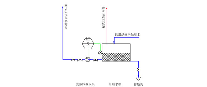 蒸汽及冷凝水系统(图11)