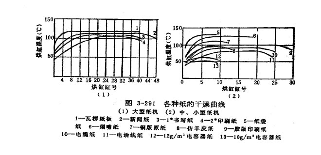 蒸汽及冷凝水系统(图3)
