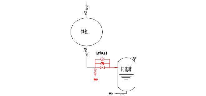 蒸汽及冷凝水系统(图8)