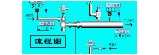 蒸汽及冷凝水系统(图13)
