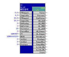 Gaoda’s application of PCS7 System(图1)